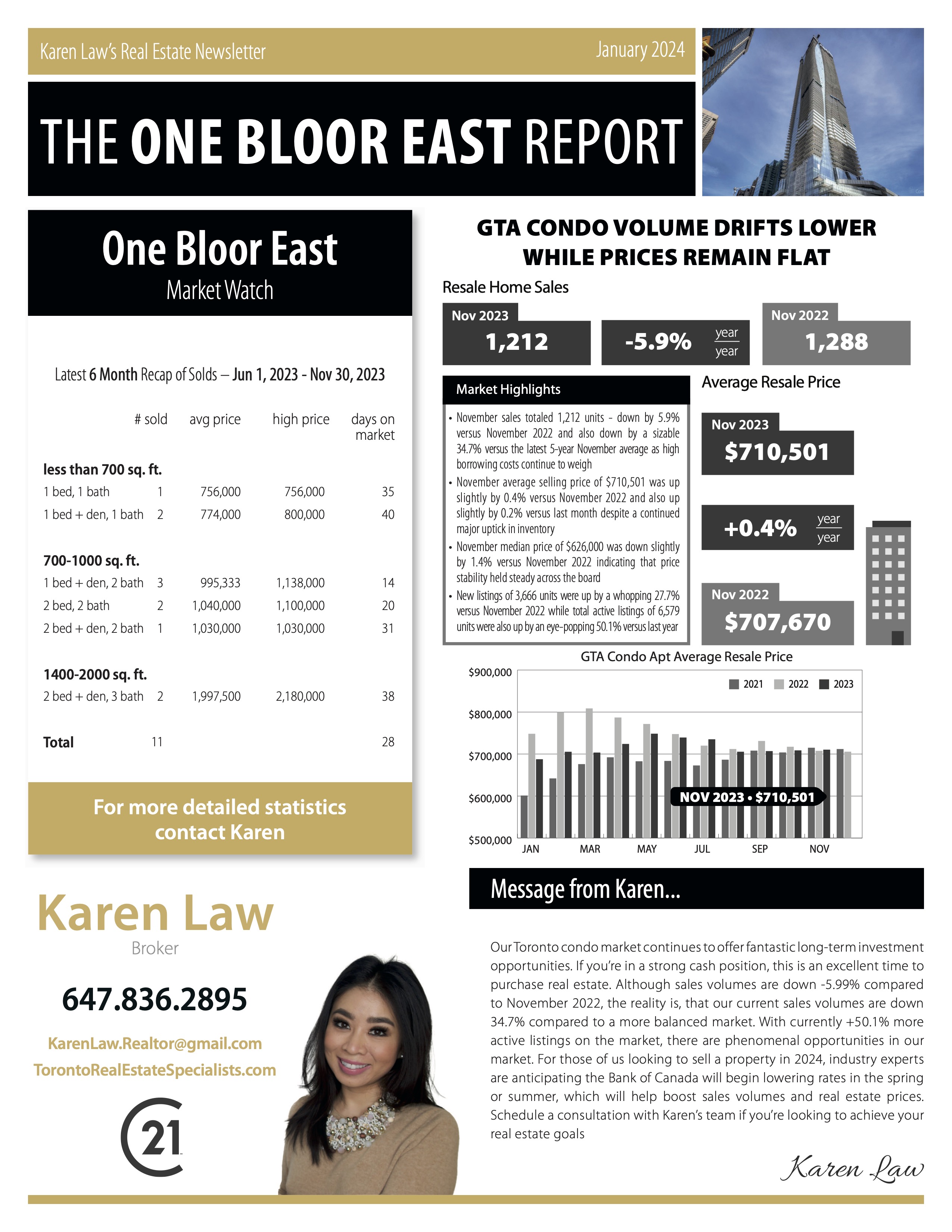 One Bloor East Condo Sales